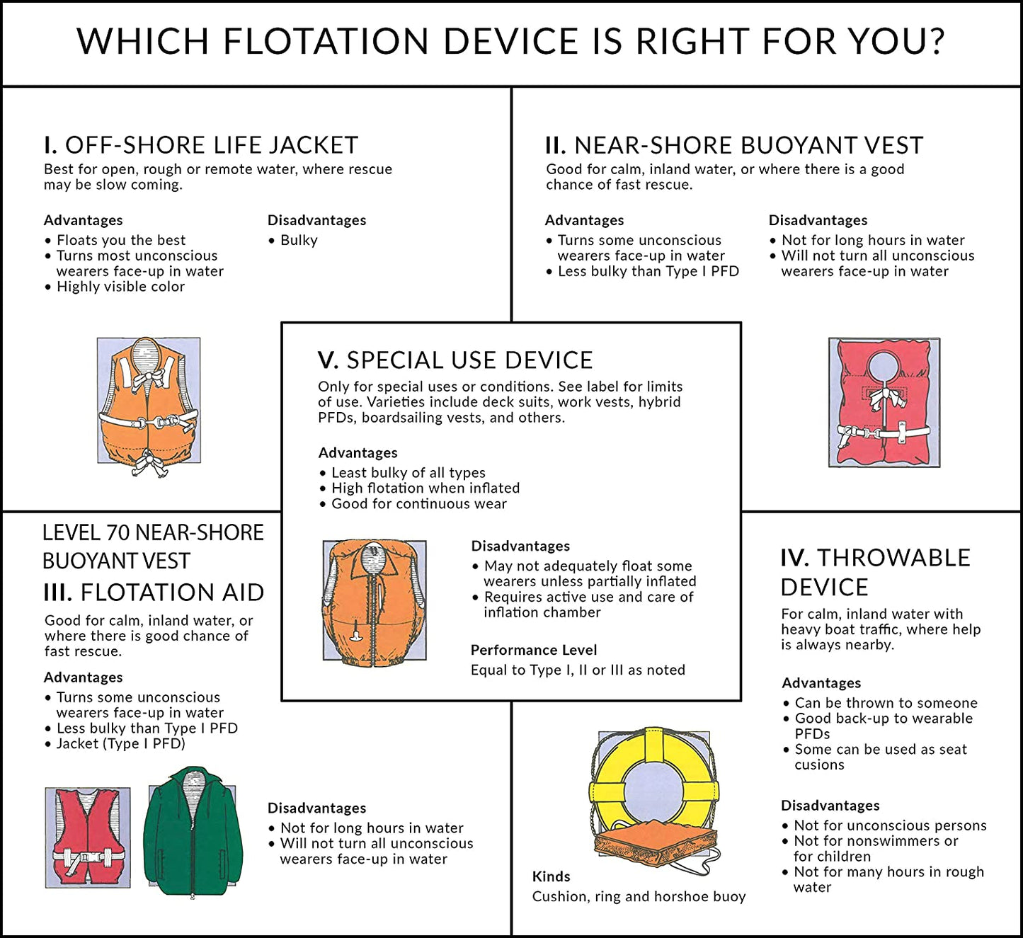 Life Jacket, Adjustable Boat Vest Universal Adult